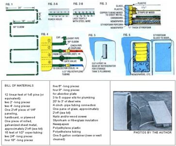 Recycle a Refrigerator into a Solar Water Heater Image